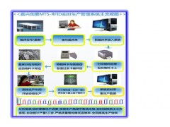 服裝廠生產(chǎn)管理軟件 提升效率，驅(qū)動(dòng)轉(zhuǎn)型